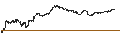 Intraday-grafiek van TURBO BEAR OPEN END - BANCO BPM