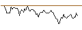 Intraday chart for MINI FUTURE LONG - SYLVAMO