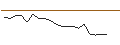 Intraday Chart für JP MORGAN/CALL/SHAKE SHACK A/145/0.1/17.01.25
