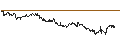 Intraday Chart für ENDLOS-TURBO PUT - REGENERON PHARMACEUTICALS