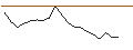 Grafico intraday di TURBO UNLIMITED SHORT- OPTIONSSCHEIN OHNE STOPP-LOSS-LEVEL - DEUTSCHE BOERSE