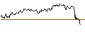 Intraday Chart für OPEN END TURBO PUT-OPTIONSSCHEIN MIT SL - SCHOTT PHARMA AG & CO.