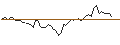 Intraday Chart für MORGAN STANLEY PLC/CALL/AERCAP/80/0.2/20.09.24
