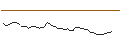 Intraday-grafiek van MORGAN STANLEY PLC/CALL/LATTICE SEMICONDUCTOR/80/0.1/20.12.24