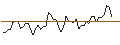 Intraday Chart für MORGAN STANLEY PLC/CALL/TEXAS ROADHOUSE/150/0.1/20.12.24