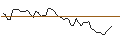 Intraday Chart für MORGAN STANLEY PLC/CALL/SYNAPTICS/95/0.1/20.09.24