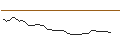 Intraday chart for MORGAN STANLEY PLC/CALL/WINNEBAGO INDUSTRIES/75/0.2/20.09.24