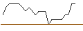 Intraday chart for JP MORGAN/CALL/NORWEGIAN CRUISE LINE/30/0.1/19.12.25