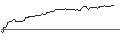Intraday chart for OPEN END TURBO BEAR OPTIONSSCHEIN - SALZGITTER