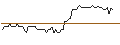 Intraday Chart für MORGAN STANLEY PLC/CALL/WEYERHAEUSER/45/0.1/20.09.24
