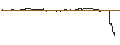 Grafico intraday di UNLIMITED TURBO LONG - NIKE `B`