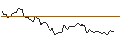 Intraday chart for BANK VONTOBEL/CALL/DAIMLER TRUCK HOLDING/56/0.1/20.06.25
