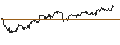 Grafico intraday di TURBO UNLIMITED SHORT- OPTIONSSCHEIN OHNE STOPP-LOSS-LEVEL - STARBUCKS