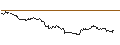 Gráfico intradía de TURBO UNLIMITED SHORT- OPTIONSSCHEIN OHNE STOPP-LOSS-LEVEL - NASDAQ 100