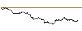 Intraday-grafiek van TURBO UNLIMITED SHORT- OPTIONSSCHEIN OHNE STOPP-LOSS-LEVEL - NASDAQ 100