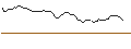 Intraday Chart für OPEN END TURBO SHORT - HUNTINGTON BANCSHARES