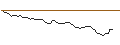 Intraday Chart für OPEN END TURBO LONG - HUYA