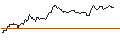 Intraday Chart für OPEN END TURBO BEAR OPTIONSSCHEIN - SAFRAN