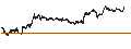Intraday Chart für BEST UNLIMITED TURBO SHORT CERTIFICATE - STELLANTIS