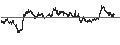 Intraday Chart für UNLIMITED TURBO SHORT - ARCADIS