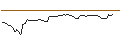 Intraday Chart für OPEN END TURBO OPTIONSSCHEIN SHORT - MICRON TECHNOLOGY