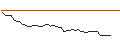 Intraday chart for MORGAN STANLEY PLC/CALL/SCHOELLER-BLECKMANN/52/0.1/20.09.24