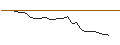 Intraday-grafiek van OPEN END TURBO CALL-OPTIONSSCHEIN MIT SL - KUAISHOU TECHNOLOGY B