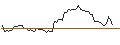 Grafico intraday di MORGAN STANLEY PLC/CALL/SUPER MICRO COMPUTER/1900/0.1/20.06.25