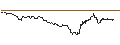 Intraday Chart für OPEN END TURBO PUT-OPTIONSSCHEIN MIT SL - NVIDIA