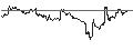 Intraday Chart für TURBO UNLIMITED SHORT- OPTIONSSCHEIN OHNE STOPP-LOSS-LEVEL - ROLLS ROYCE