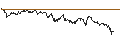 Intraday Chart für UNLIMITED TURBO LONG - PIRELLI&C