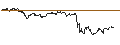 Intraday Chart für CAPPED BONUS CERTIFICATE - L`OREAL