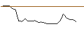 Gráfico intradía de UNLIMITED TURBO SHORT - ASML HOLDING