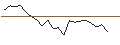 Intraday Chart für JP MORGAN/CALL/ROBINHOOD MARKETS A/36/1/17.01.25
