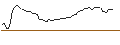 Intraday Chart für MORGAN STANLEY PLC/CALL/APPIANPAR/44/0.1/20.09.24