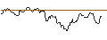 Intraday Chart für PUT/SUPER MICRO COMPUTER/2000/0.1/16.01.26