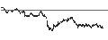 Intraday Chart für LONG MINI-FUTURE - COMPAGNIE DE SAINT-GOBAIN