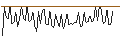 Intraday Chart für MORGAN STANLEY PLC/CALL/DOORDASH A/180/0.1/20.09.24
