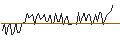Intraday chart for MORGAN STANLEY PLC/CALL/NASDAQ/90/0.1/20.12.24