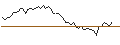 Gráfico intradía de OPEN END TURBO LONG - HEXAGON COMPOSITES