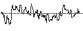 Intraday Chart für TURBO UNLIMITED LONG- OPTIONSSCHEIN OHNE STOPP-LOSS-LEVEL - CHARLES SCHWAB