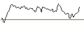 Intraday Chart für DISCOUNT OPTIONSSCHEIN - DAX