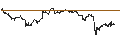 Intraday Chart für MINI FUTURE LONG - MASCO