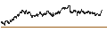 Intraday chart for UNICREDIT BANK/PUT/TENARIS/19/0.1/18.12.24