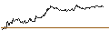 Intraday chart for OPEN END TURBO PUT-OPTIONSSCHEIN MIT SL - BANCO SANTANDER