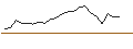 Intraday Chart für JP MORGAN/CALL/NVIDIA/1930/0.01/19.12.25