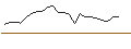 Intraday Chart für JP MORGAN/CALL/NVIDIA/1940/0.01/19.12.25