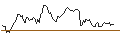 Intraday chart for BANK VONTOBEL/CALL/ABB LTD/49/1/20.12.24