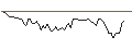 Intraday Chart für MORGAN STANLEY PLC/CALL/WELLS FARGO/75/0.1/20.06.25