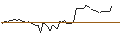 Intraday Chart für MORGAN STANLEY PLC/CALL/BREAD FINANCIAL/37.5/0.1/20.12.24